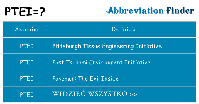 Co ptei oznaczać