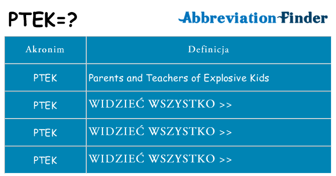 Co ptek oznaczać