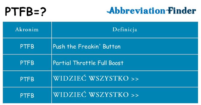 Co ptfb oznaczać