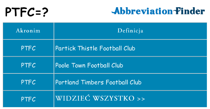 Co ptfc oznaczać