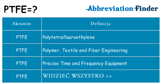 Co ptfe oznaczać