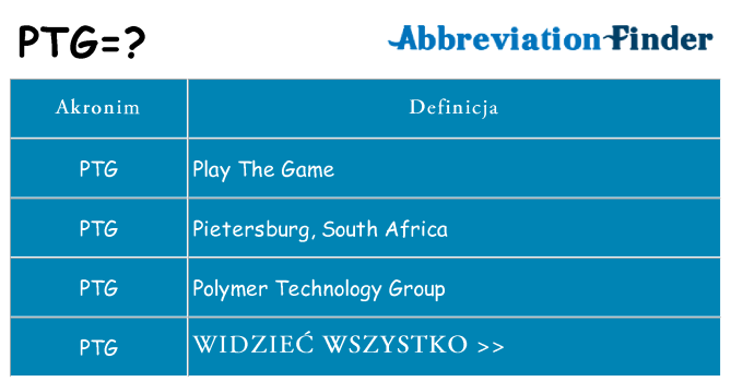 Co ptg oznaczać