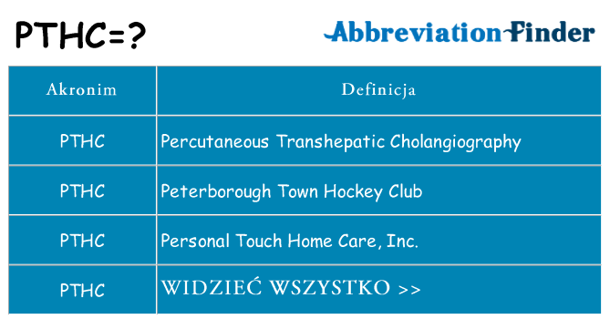 Co pthc oznaczać