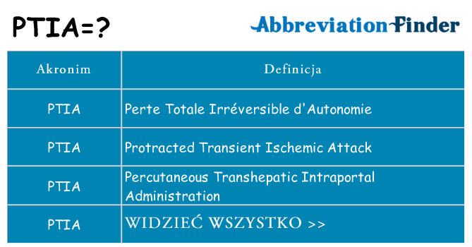 Co ptia oznaczać