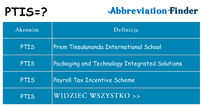 Co ptis oznaczać