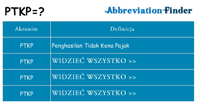 Co ptkp oznaczać