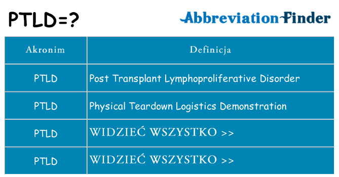 Co ptld oznaczać