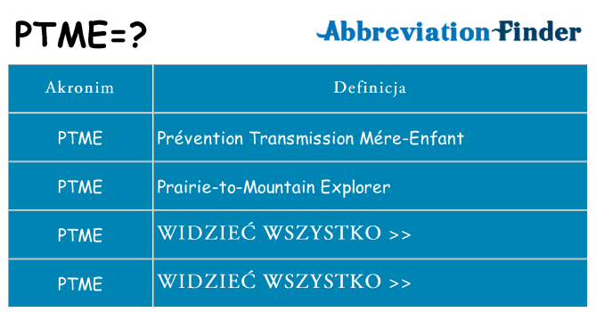 Co ptme oznaczać