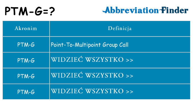Co ptm-g oznaczać