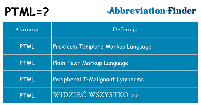 Co ptml oznaczać