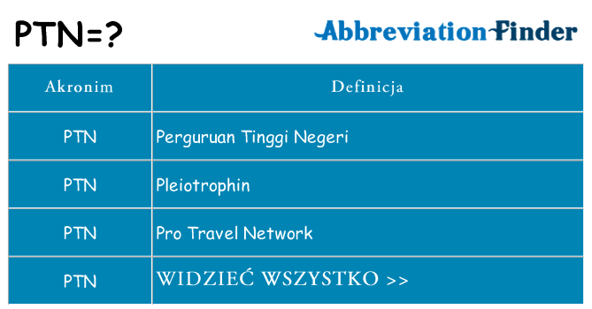 Co ptn oznaczać