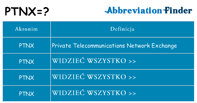Co ptnx oznaczać