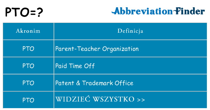 Co pto oznaczać