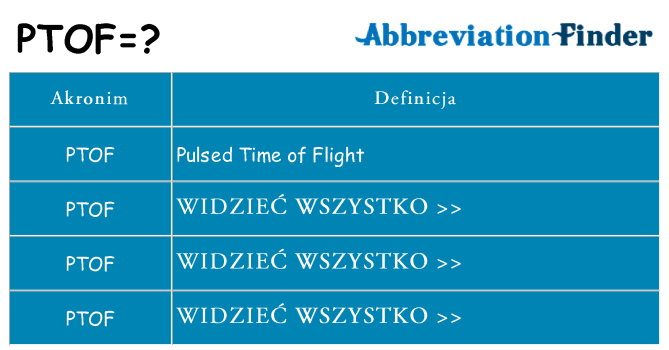 Co ptof oznaczać