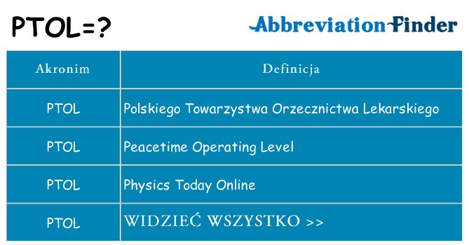 Co ptol oznaczać