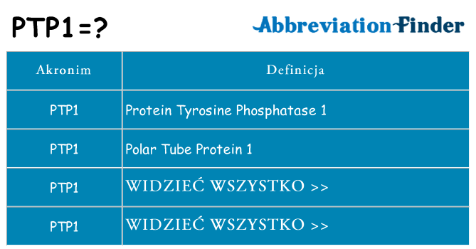Co ptp1 oznaczać
