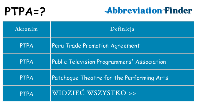 Co ptpa oznaczać