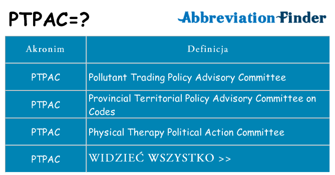 Co ptpac oznaczać