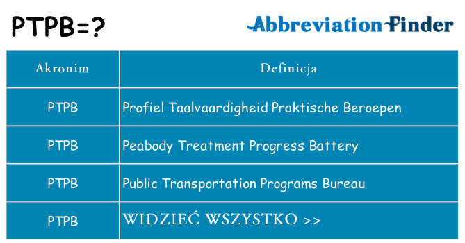 Co ptpb oznaczać