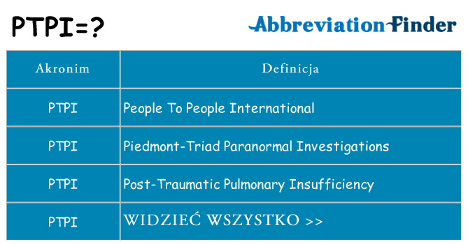 Co ptpi oznaczać