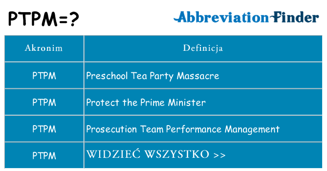 Co ptpm oznaczać