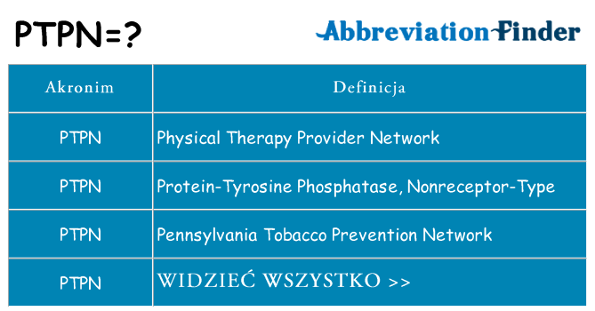 Co ptpn oznaczać