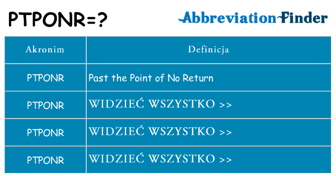 Co ptponr oznaczać