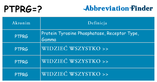 Co ptprg oznaczać