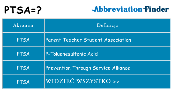 Co ptsa oznaczać
