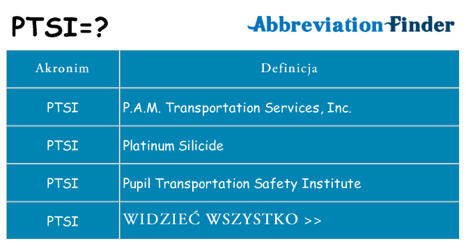 Co ptsi oznaczać