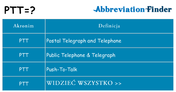 Co ptt oznaczać
