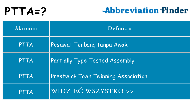Co ptta oznaczać