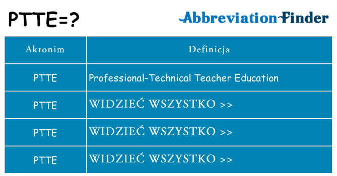 Co ptte oznaczać