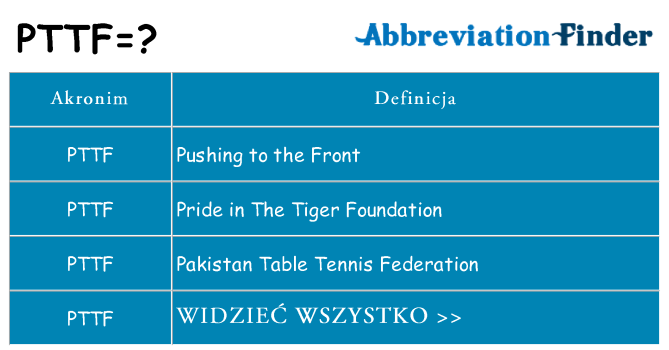 Co pttf oznaczać