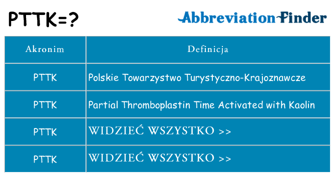 Co pttk oznaczać