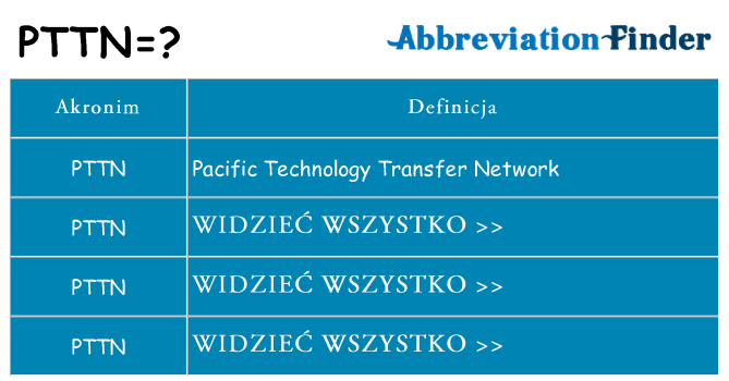 Co pttn oznaczać