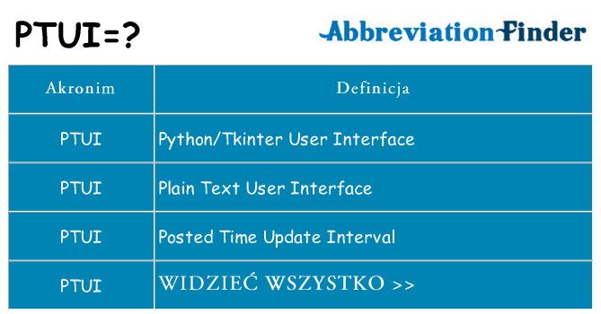 Co ptui oznaczać