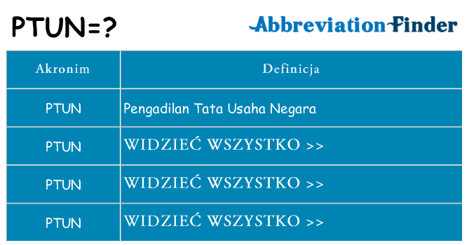 Co ptun oznaczać