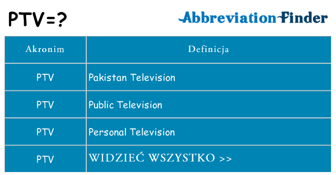Co ptv oznaczać
