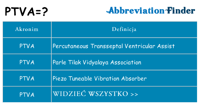 Co ptva oznaczać