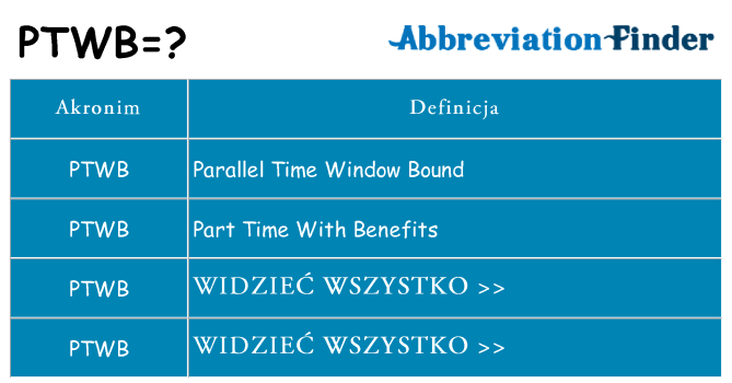 Co ptwb oznaczać