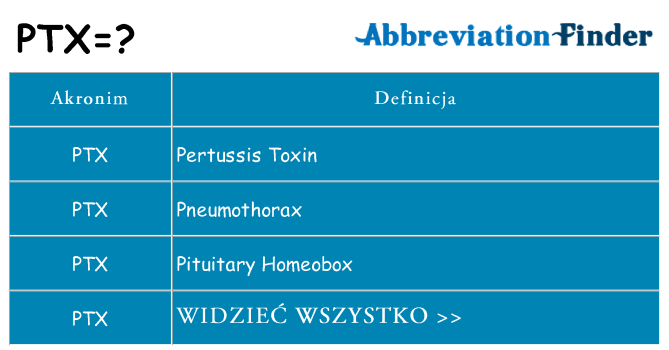 Co ptx oznaczać