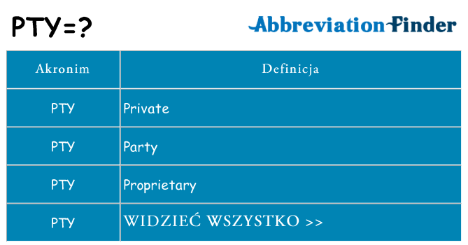 Co pty oznaczać