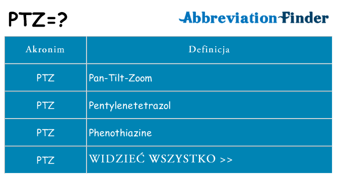 Co ptz oznaczać