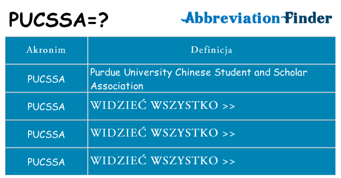 Co pucssa oznaczać