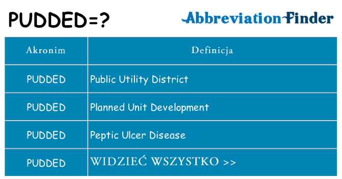 Co pudded oznaczać