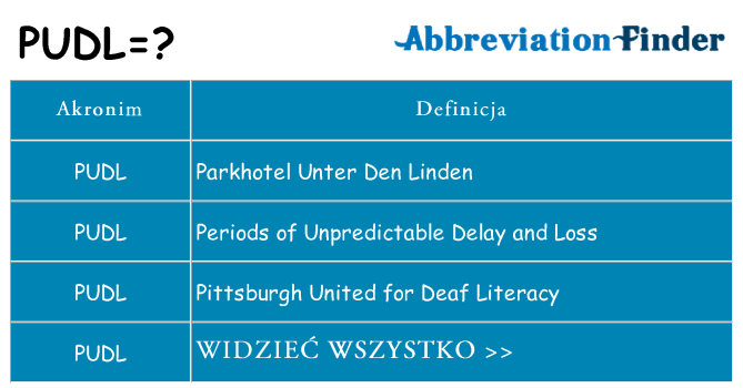 Co pudl oznaczać