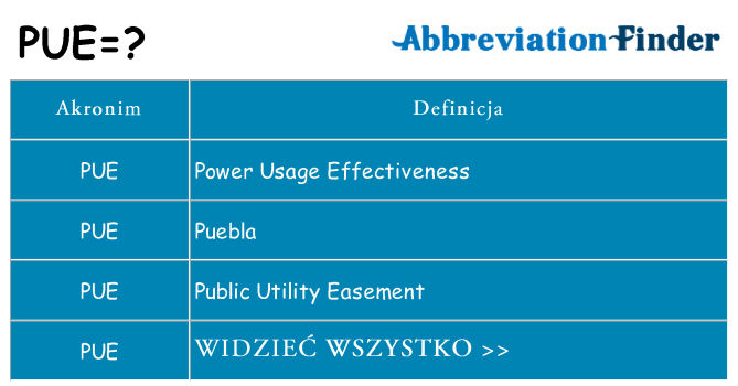 Co pue oznaczać