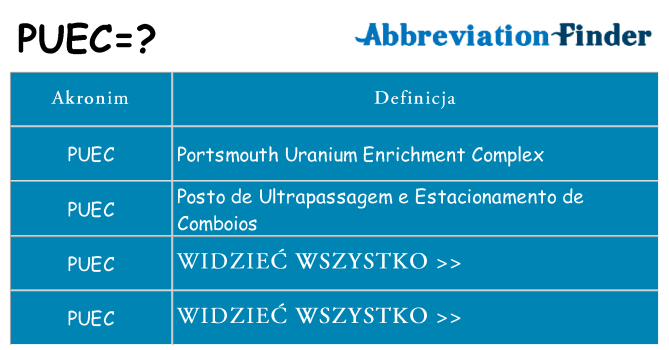 Co puec oznaczać