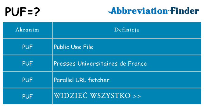 Co puf oznaczać